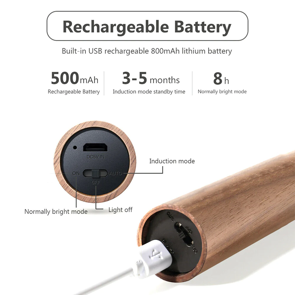 NordikHome™ Motion Sensor Magnetic Wall Sconce